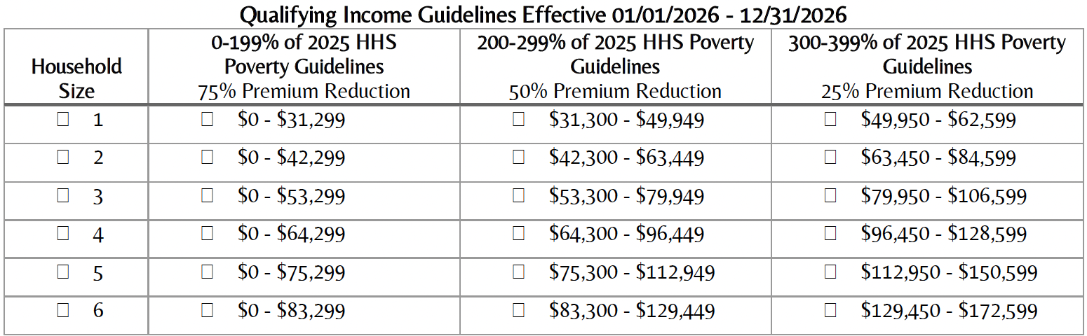 2026 HHS Poverty Guidelines